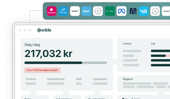 Edda dashboard showing sales analytics and daily metrics